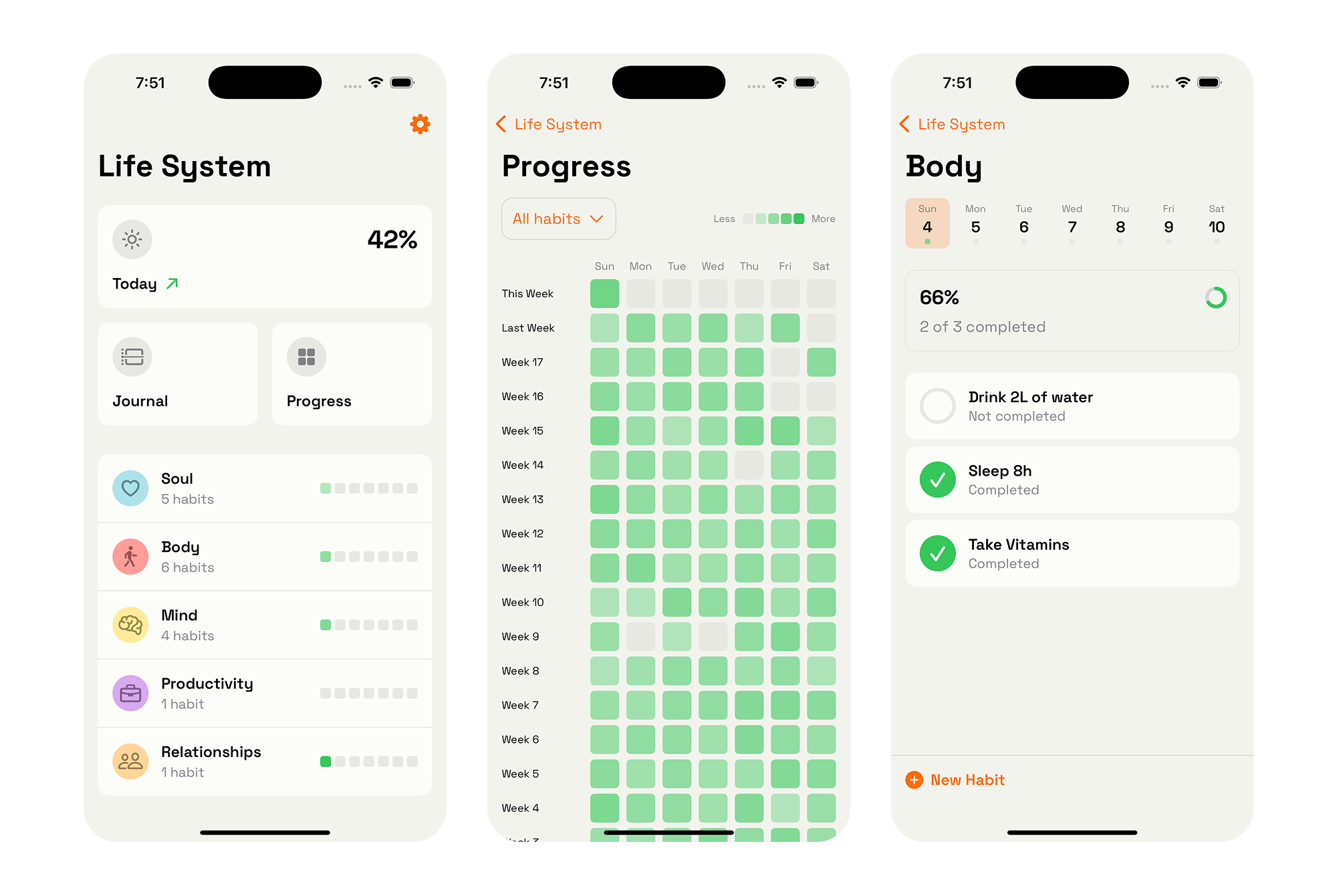 Life System App Screenshots showing the home dashboard, progress tracking, and habit management